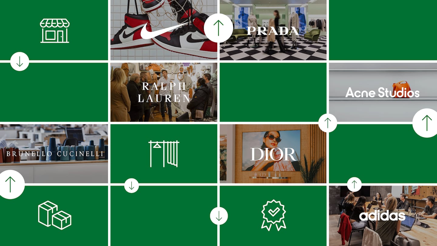 A graphic with fashion brands and businsses featured in the BoF Careers rankings